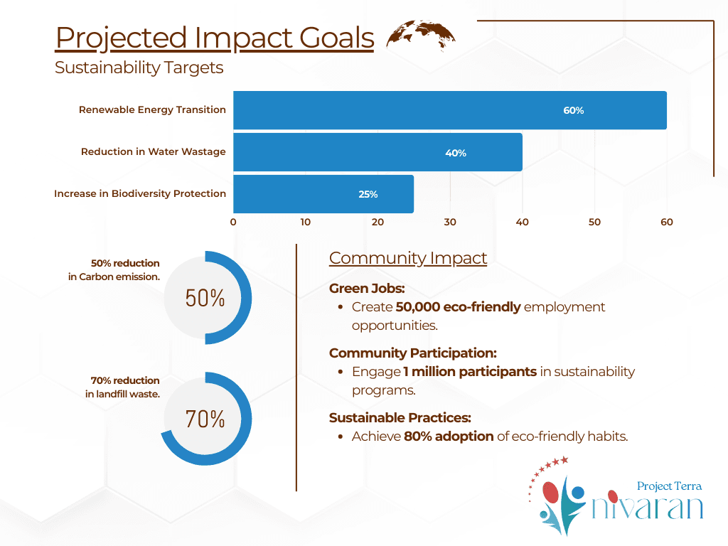 Impact Goals of Project Terra