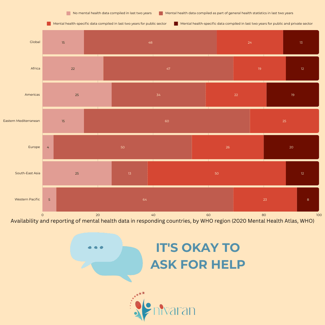 2020 WHO Mental Health Atlas