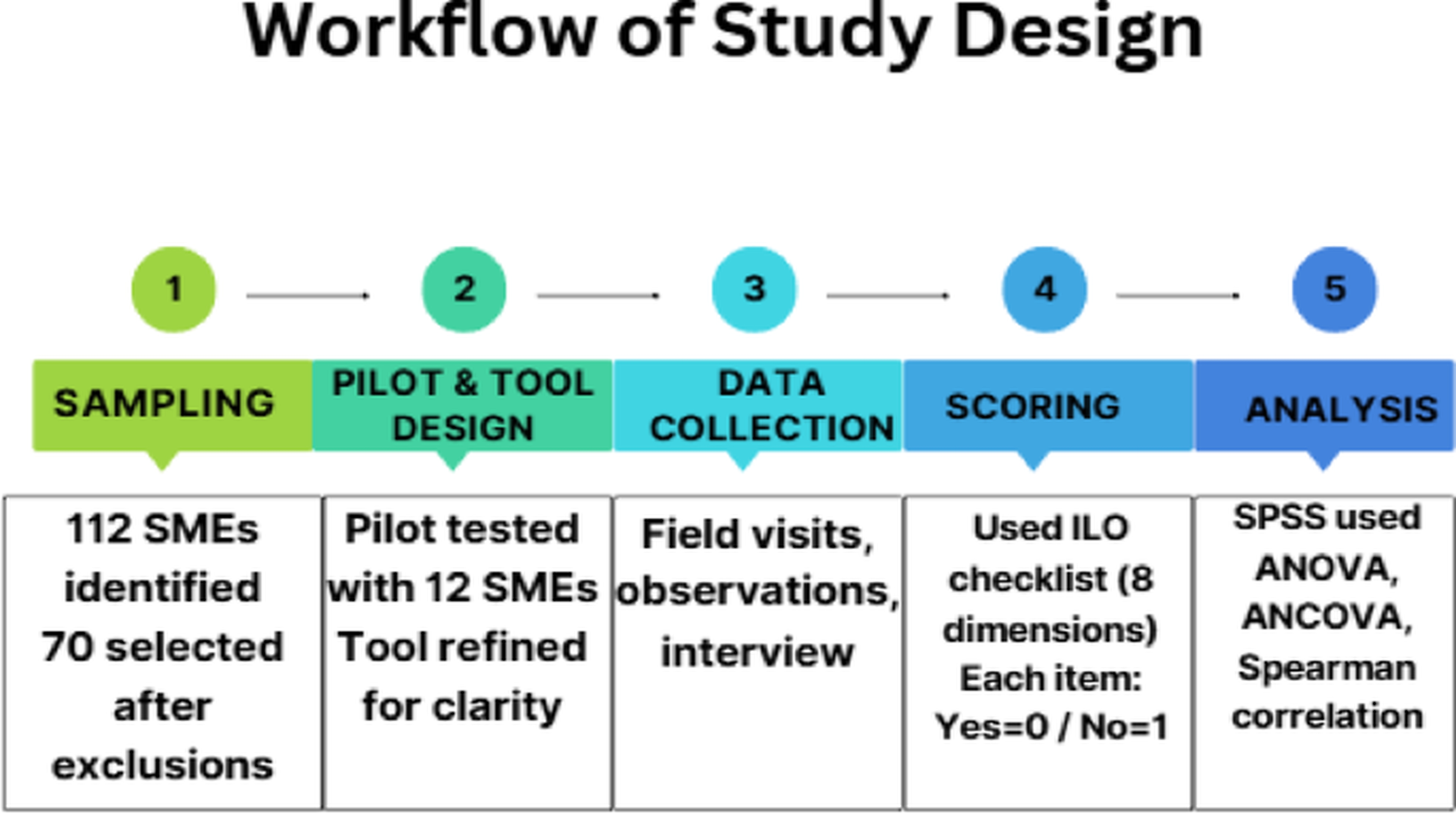Ergonomics Key to Post-Conflict Workplace Safety in Kurdistan