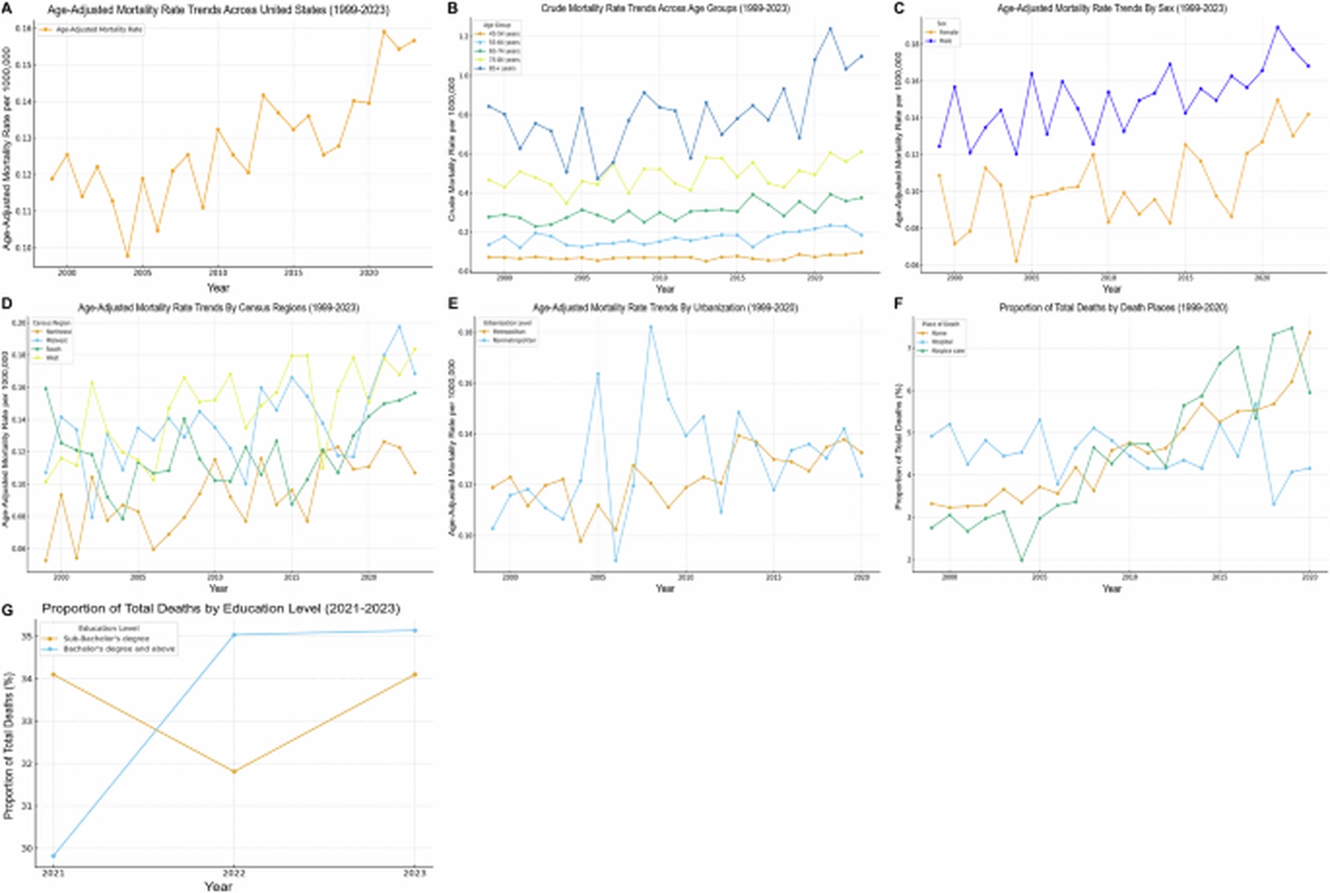 Unveiling Global Eye Cancer Disparities: A Call for Equitable Health Initiatives