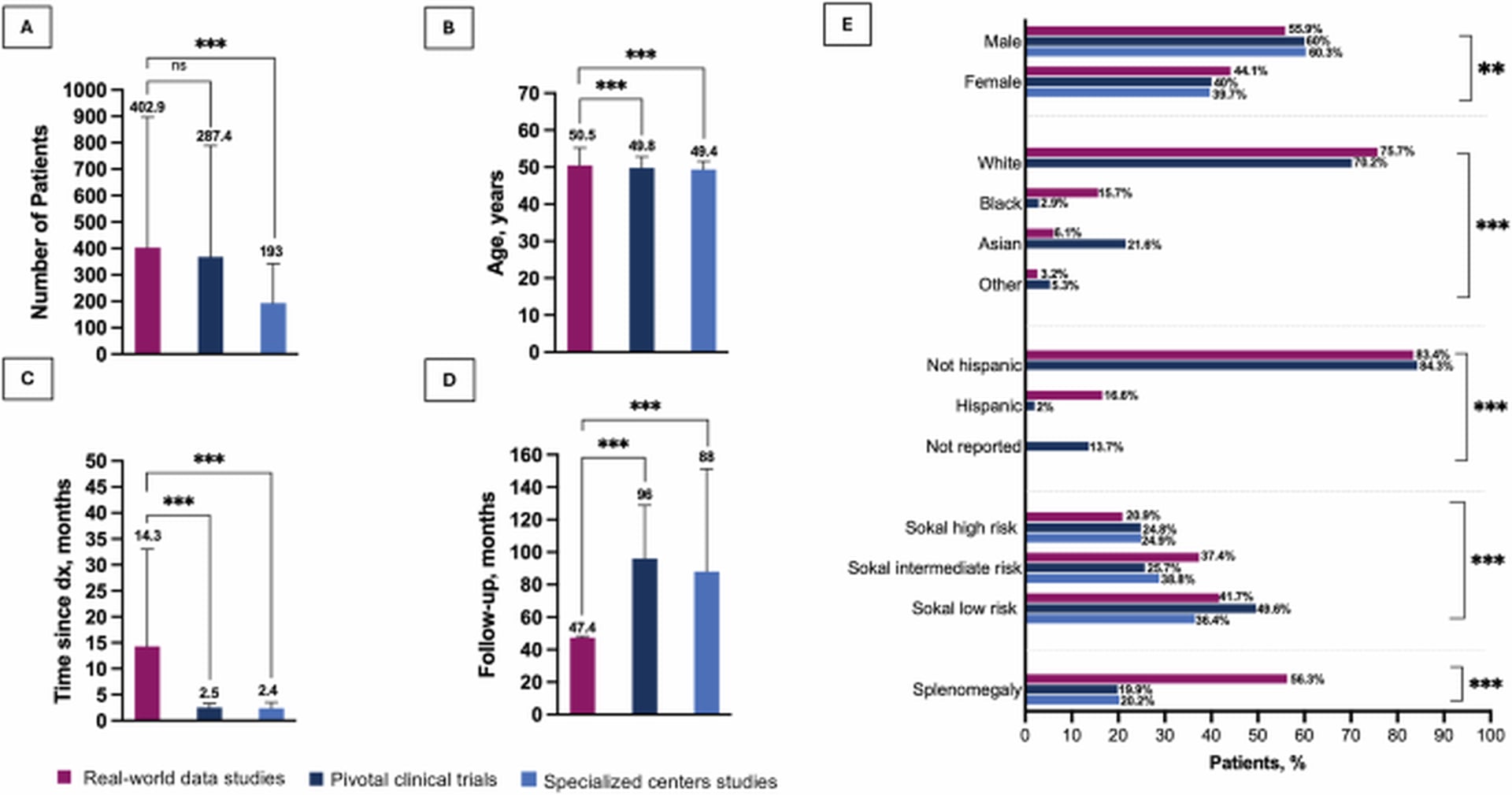 Imatinib's Global Impact: Unequal Outcomes in CML Treatment Revealed