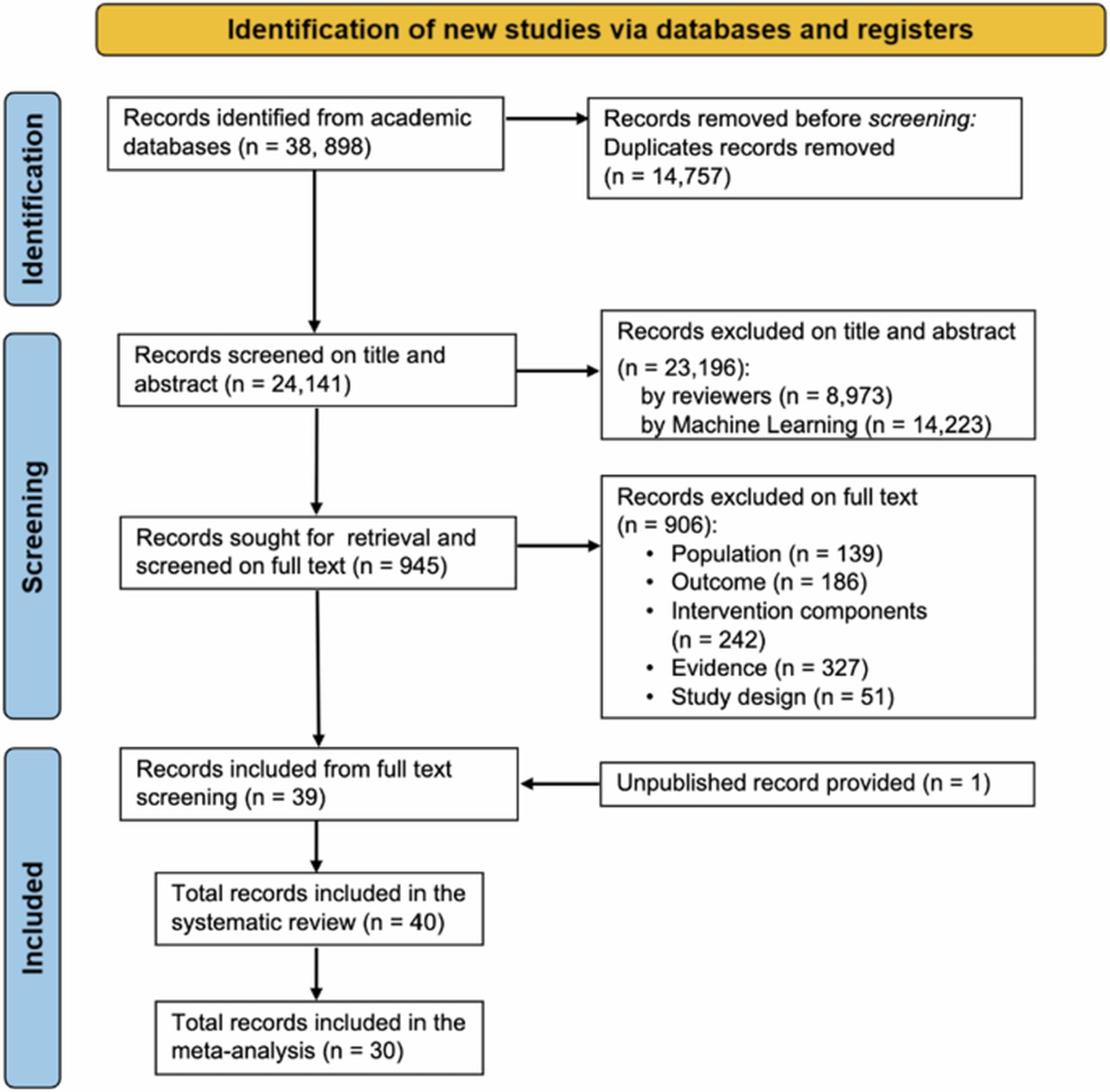 Global Study Illuminates Effective Early Childhood Weight Interventions