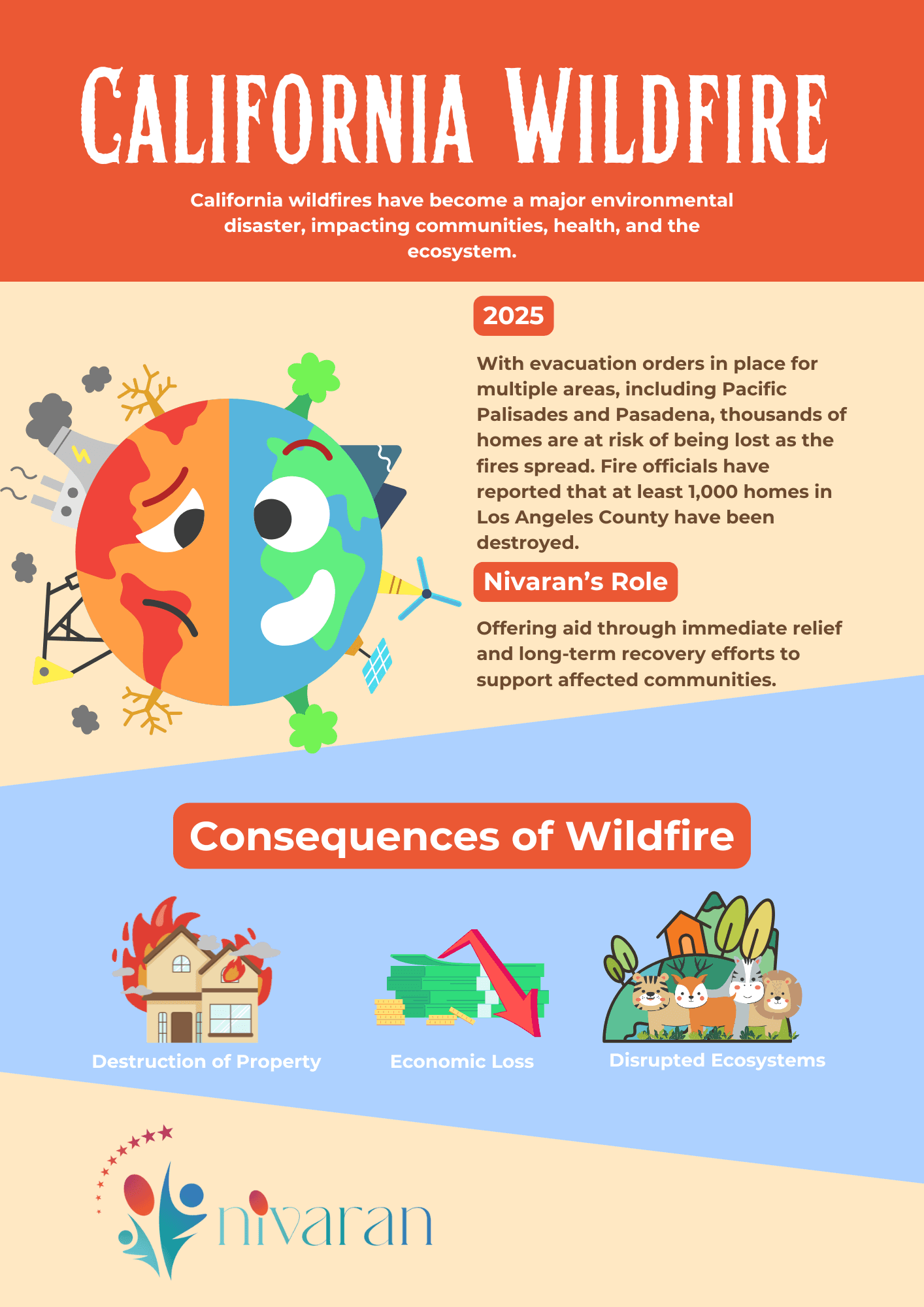 Press Release of Nivaran Foundation